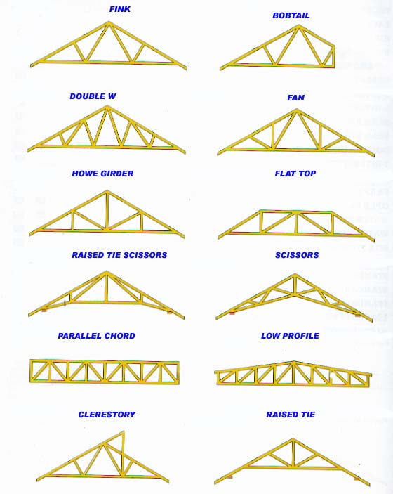 Roof Trusses